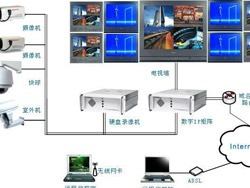 Difference and application between analog monitoring system and digital monitoring system