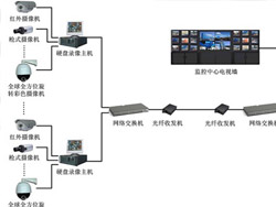 Three protagonists of security system -- video surveillance (1)