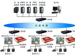 Intelligent HD video monitoring system