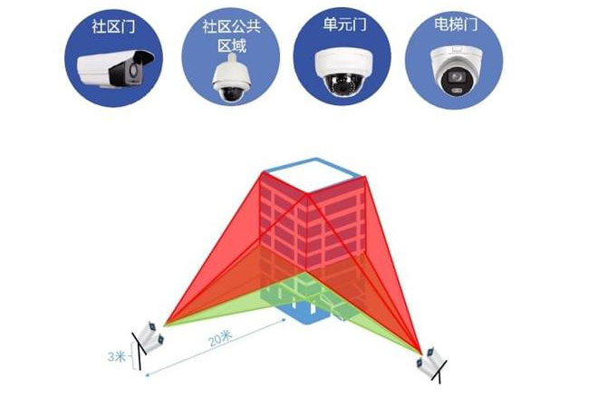 Six characteristics of customer communication intelligent security monitoring system